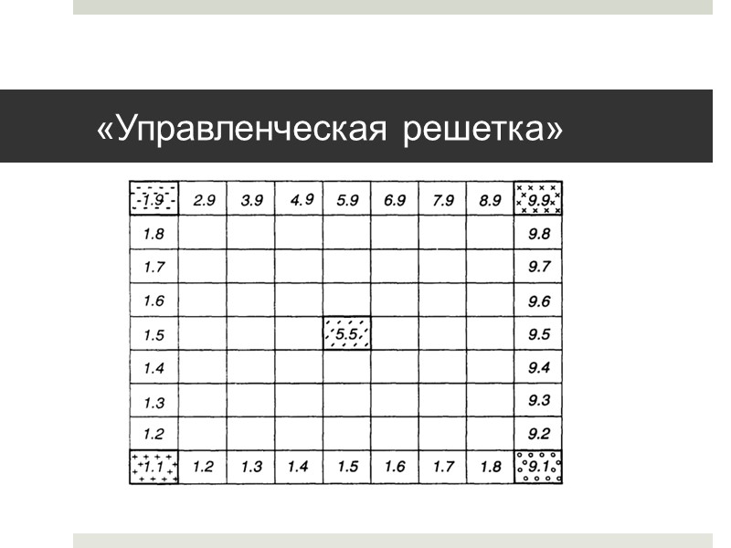 «Управленческая решетка»